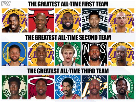 best nba team of all time record|standings nba 2022 23.